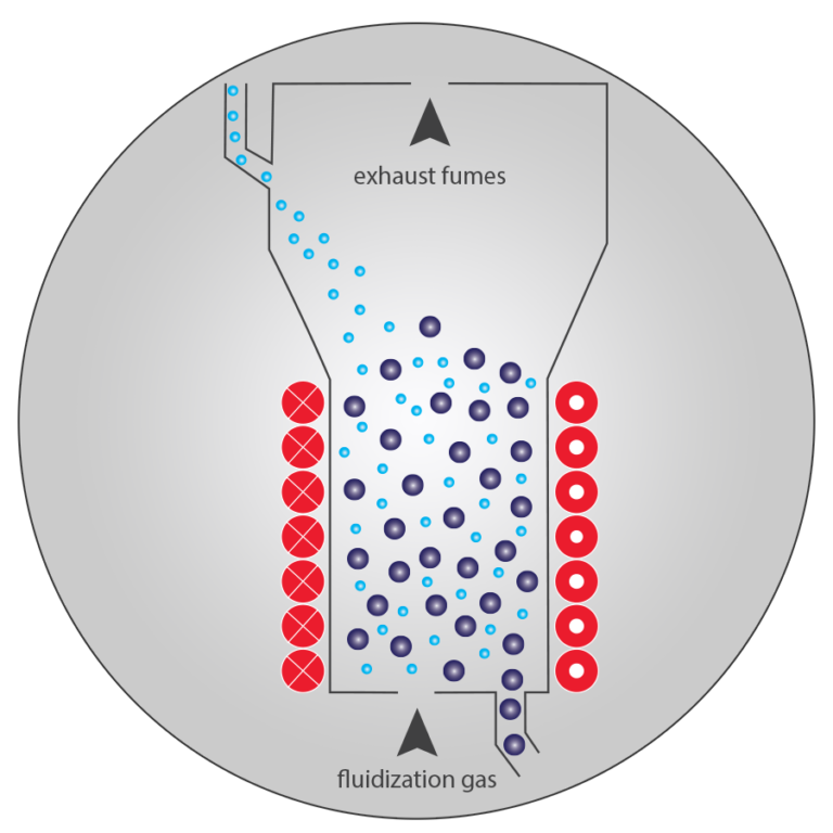 Fc Cvd Method Nanomaterials | CVD Equipment Corporation